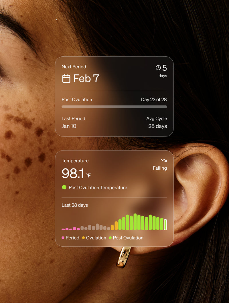 Cycle Tracking